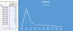 Rainfall Snapshot
